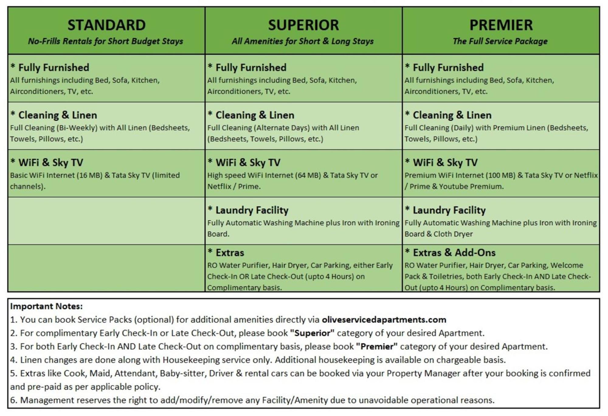 Olive Service Apartments - Golf Course Road Gurgaon Exteriör bild